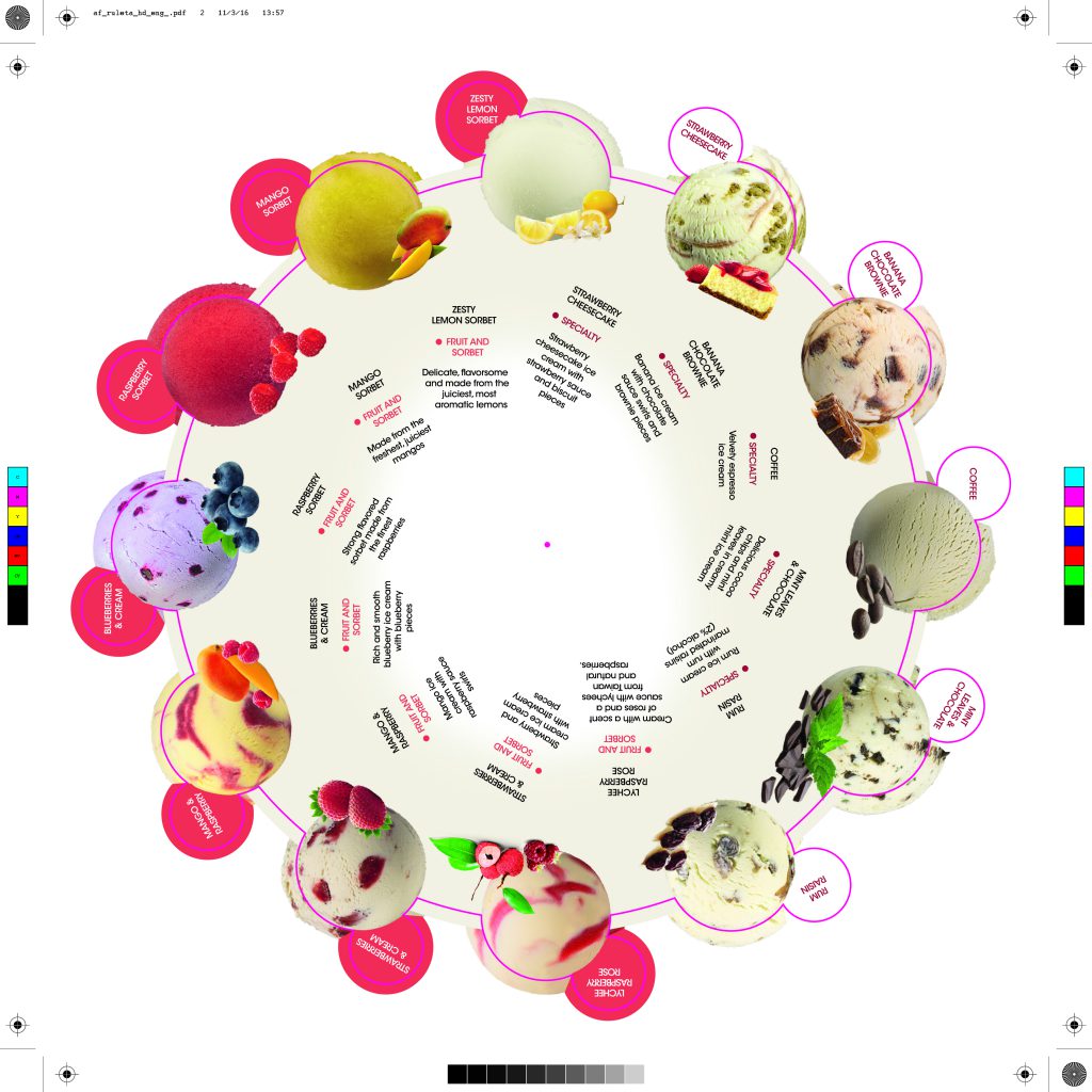Print file of the central piece.